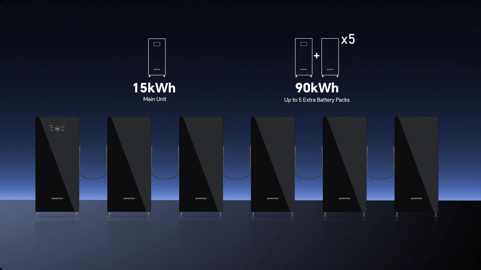 One V6000 main cabinet linked to five battery cabinets, reaching ninety kilowatt hours